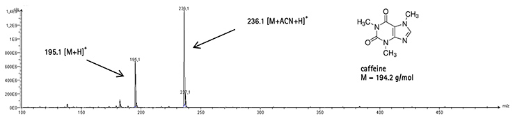 mass spectrum of caffeine spot with background substraction.