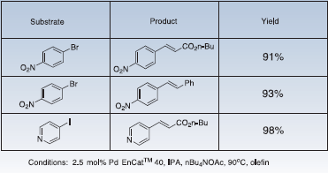 3-heck-reaction Heck Reaction