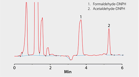 Example Chromatogram of a Sample Containing Formaldehyde and Acetaldehyde