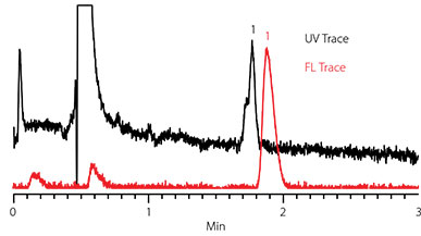 Envi Injection Determination of Bisphenol A in Drinking Water