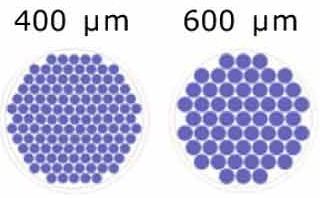 : Schematic representation of the number of microwells/well based on microwell size for Millicell® Microwell 96-well plates : Schematic representation of the number of microwells/well based on microwell size for Millicell® Microwell 96-well plates