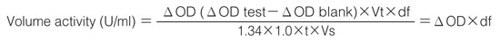 Volume activity