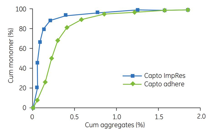 cumulated-aggregates cumulated aggregates