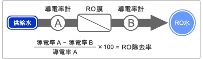 除去率の計算式 除去率の計算式