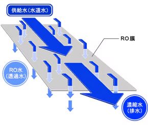 RO膜 RO膜