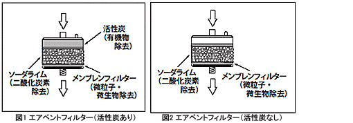 エアベントフィルター