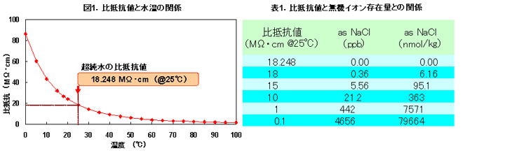 比抵抗値