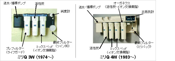 最初のミリQ