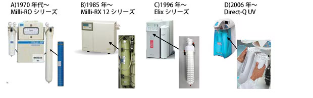 カートリッジの進化(2)