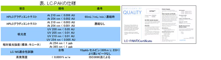 LC-Pak