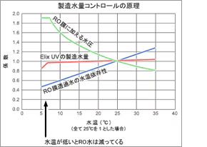 RO膜