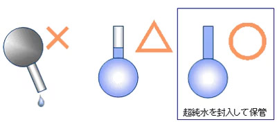 超純水の保管 超純水の保管