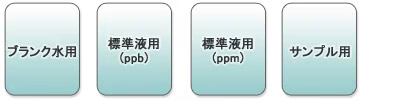 容器を使い分ける 容器を使い分ける