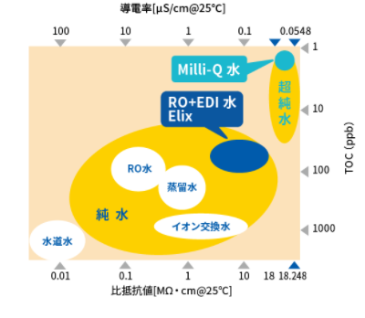 純水製造装置