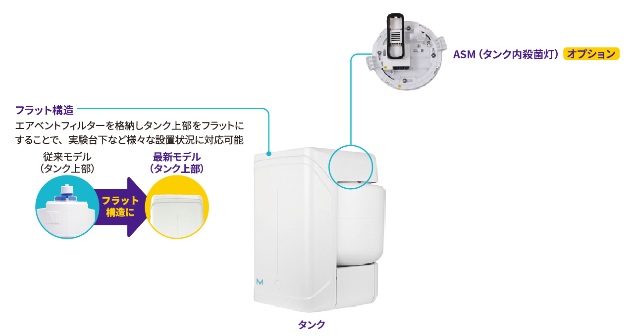 進化したタンク