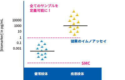 Figure.2 Figure.2