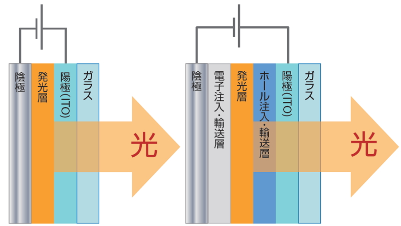 有機EL素子の構造