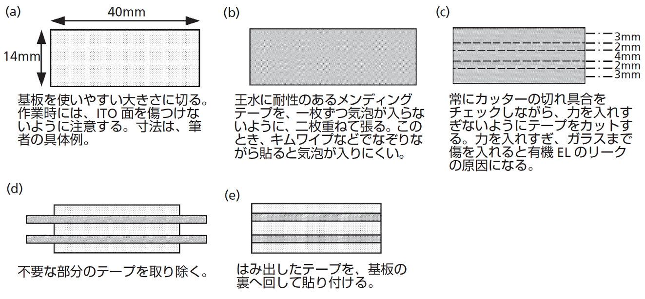 ITOのエッチング方法