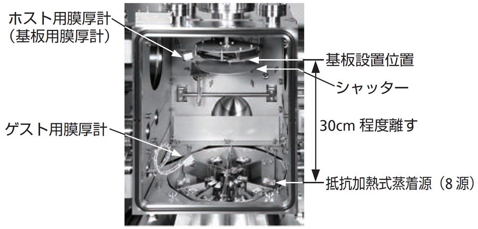 典型的な有機蒸着室