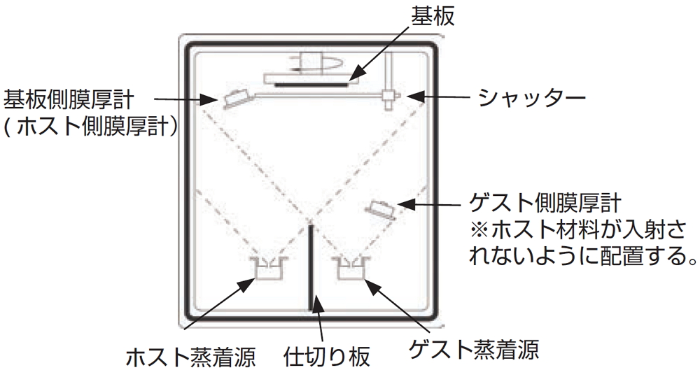 水晶振動子式膜厚計