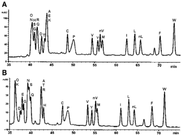hplc hplc