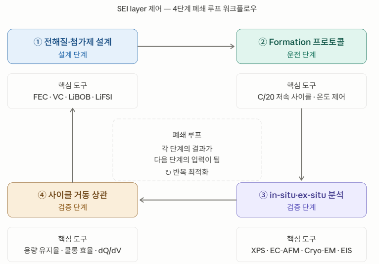 figure-1-four-step-workflow-of-ipsc-drug-screening-and-reproducibility-checkpoints-at-each-stage