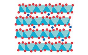 battery-materials battery-materials