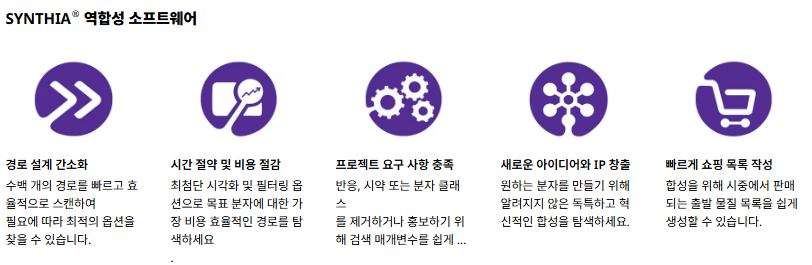 림 1. AI 기반 설계·역합성 플랫폼을 활용해 표적 구조로부터 히트/리드를 발굴하고 합성 경로를 제안받는 디지털 워크플로 예.