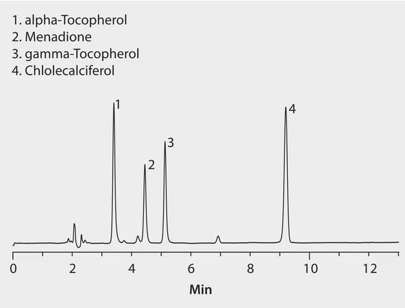 그림 2. HPLC Analysis of Fat Soluble Vitamins by Normal Phase Chromatography on Ascentis® Si (25 cm Column) 그림 2. HPLC Analysis of Fat Soluble Vitamins by Normal Phase Chromatography on Ascentis® Si (25 cm Column)