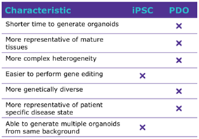 ips-pdo ips-pdo