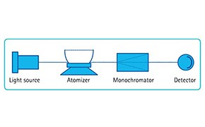 Espectroscopia atómica