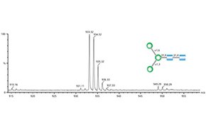 Espectrometría de masas