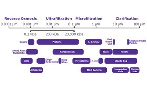 Preparación de la muestra por filtración
