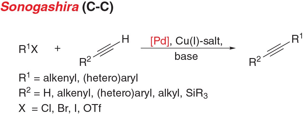 Sonogashira Cross-Coupling Reaction Sonogahira cross-coupling reaction scheme for C-C bond formation.