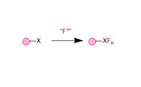Electrophilic Fluorination Introduction of a fluorine to a compound via electrophilic fluorination.