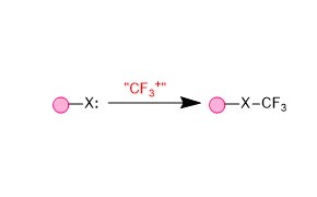Electrophilic Trifluoromethylation 