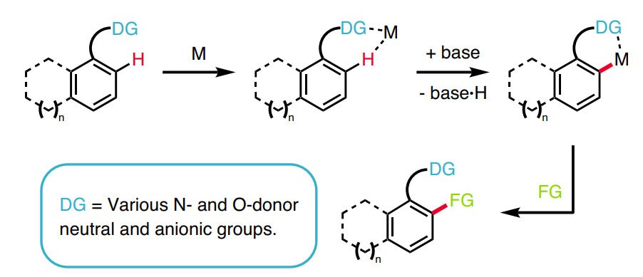 Un sencillo principio de selectividad es la unión covalente de las especies activadoras de C–H al sustrato, con las restricciones geométricas inherentes al proceso intramolecular resultante que limitan la activación de los posibles enlaces C–H.