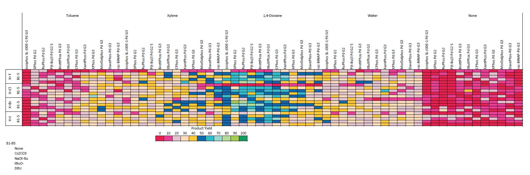 Reaction Optimization Table Reaction Optimization Table