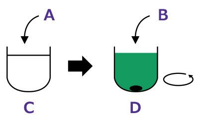 Step 1: Labeling. Dissolve protein in buffer. Add dye and stir for 2 hours. Step 1: Labeling. Dissolve protein in buffer. Add dye and stir for 2 hours.