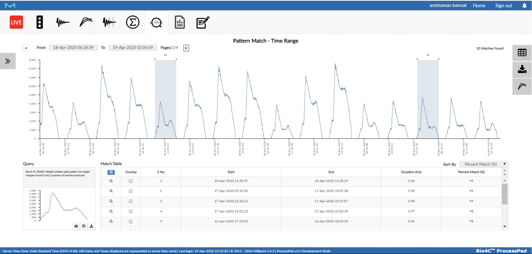 Pattern matching algorithm allows anomaly pattern detection against historical machine data Pattern matching algorithm allows anomaly pattern detection against historical machine data