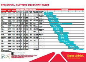 Guía de selección de tampones