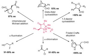 A detailed chemical diagram showing various synthetic pathways and their efficiencies in enantiomeric excess (ee). It highlights the transformation of a molecule featuring a carbonyl group and a phenyl ring into several complex structures through different organic reactions.