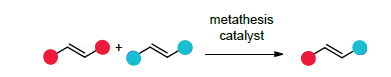 La met&aacute;tesis cruzada re&uacute;ne dos olefinas en una reacci&oacute;n intermolecular para dar lugar a una olefina producto portadora de un sustituyente de cada una de las olefinas de partida.