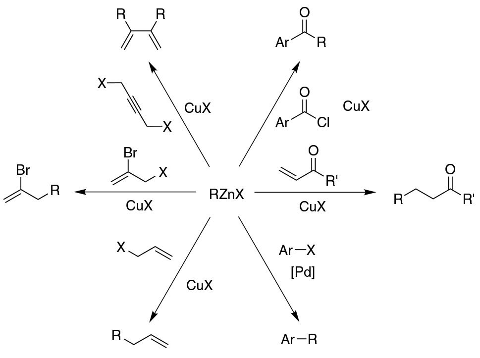 Reactions using organozinc reagents Reacciones orgánicas comunes utilizando reactivos de organozinc