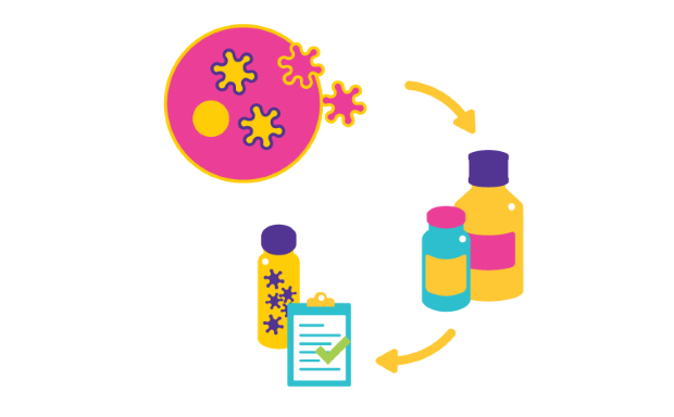 Viral vector upstream platform graphic illustration Gráfico que representa la plataforma de producción a pequeña escala de vectores víricos que consiste en línea celular, medio de cultivo celular y documentación.