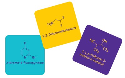 Fluorine element from the periodic table Elemento flúor de la tabla periódica