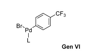 Chemical structure showing a palladium complex labeled gen VI Chemical structure of a sixth generation palladium complex featuring a palladium (Pd) center bonded to a bromine (Br) atom, a generic ligand represented as L, and a phenyl group with a trifluoromethyl (CF₃) substituent para to the palladium.