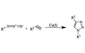 En este esquema de ejemplo de química clic se muestra la cicloadición azida-alquino catalizada por cobre(I) (CuAAC) de alquinos a azidas para formar 1,2,3-triazoles 1,4 disustituidos