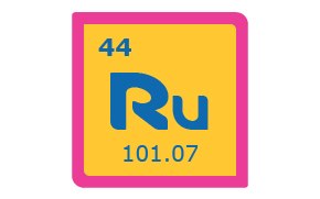 Ruthenium Periodic Table Symbol Símbolo del rutenio en la tabla periódica