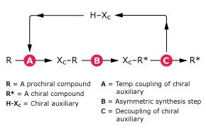 Transformación diastereoselectiva utilizando auxiliares quirales para síntesis asimétrica Transformación diastereoselectiva utilizando auxiliares quirales para síntesis asimétrica